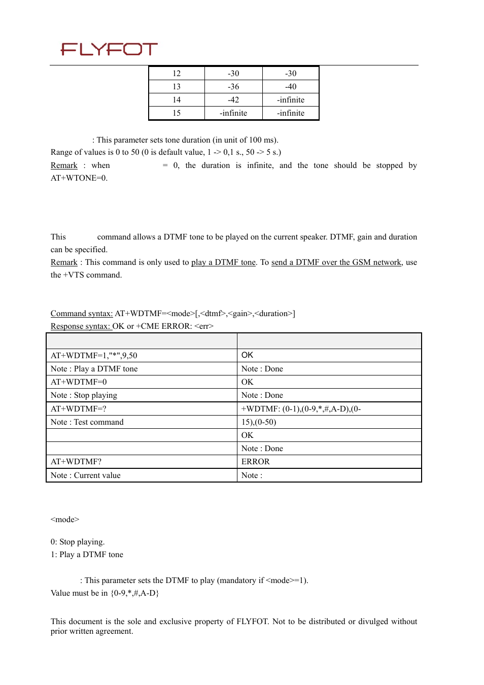 12 play dtmf tone +wdtmf, 1 description, 2 syntax | 3 defined values, 12 play, Dtmf, Tone +wdtmf | Rainbow Electronics 900 User Manual | Page 182 / 239