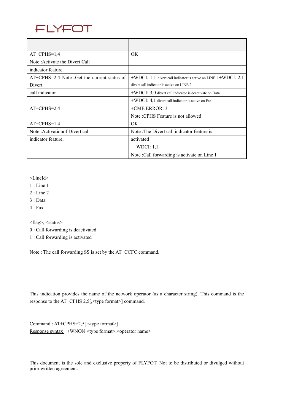 3 defined values, 29 flyfot network operator name: +wnon, 1 description | 2 syntax, Flyfot network operator name: +wnon | Rainbow Electronics 900 User Manual | Page 198 / 239