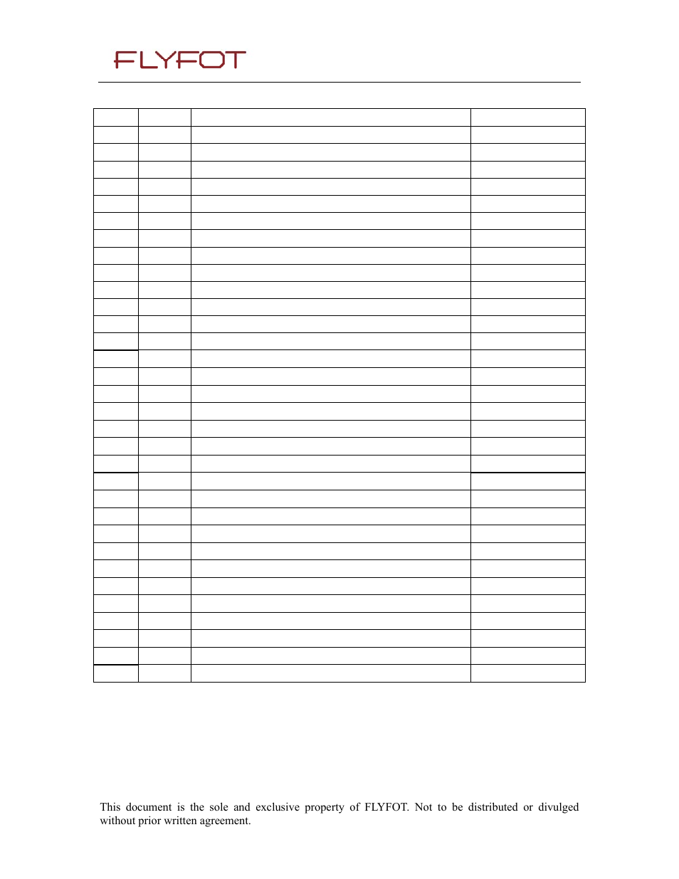 Rainbow Electronics 900 User Manual | Page 2 / 239