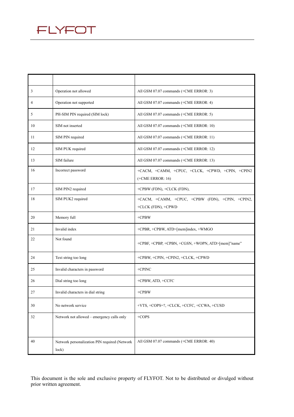 19 appendixes, 1 me error result code : +cme error: <error, Me error result code : +cme error: <error | Rainbow Electronics 900 User Manual | Page 230 / 239