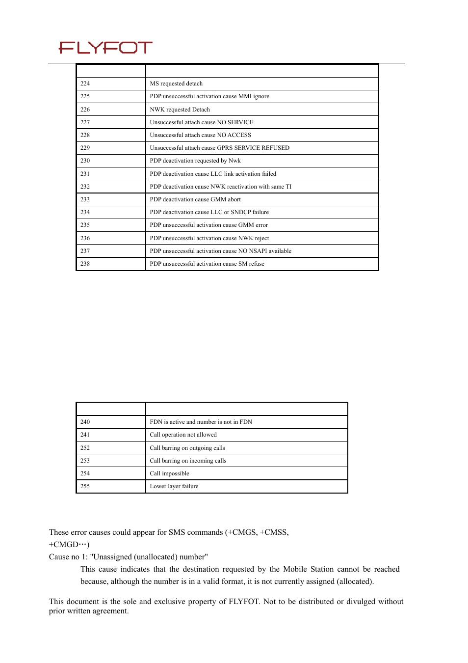 5 specific failure cause for +ceer, 5 specific, Failure cause for +ceer | Rainbow Electronics 900 User Manual | Page 234 / 239
