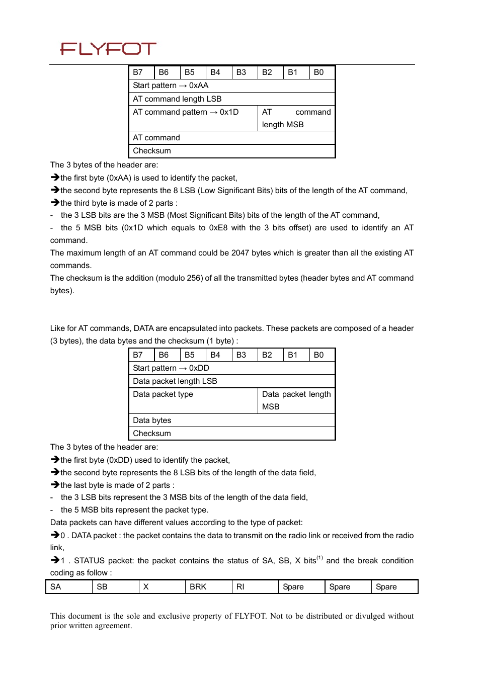 3 data packets | Rainbow Electronics 900 User Manual | Page 237 / 239