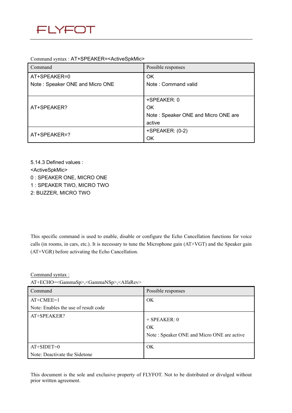 2 5.14.2 syntax, 3 5.14.3 defined values, 12 echo cancellation +echo | 1 description, 2 syntax, 12 echo, Cancellation, Echo | Rainbow Electronics 900 User Manual | Page 34 / 239