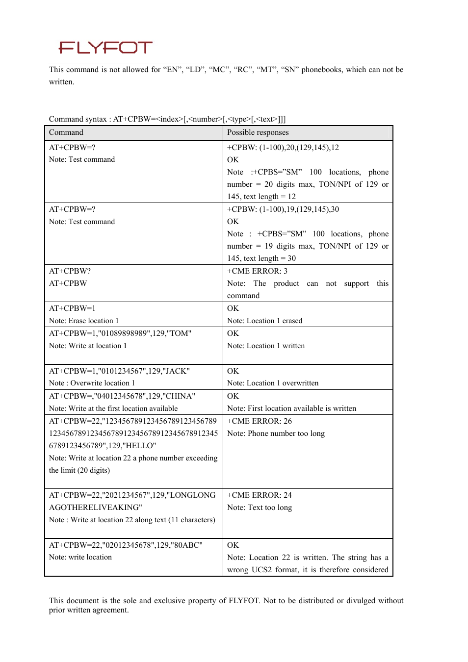 2 syntax, 5 phonebook phone search +cpbp | Rainbow Electronics 900 User Manual | Page 63 / 239