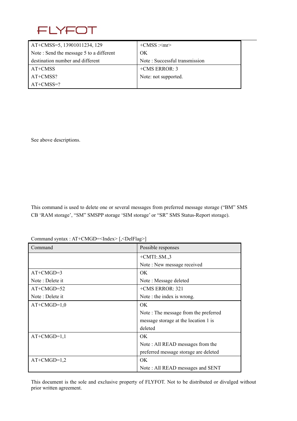 3 defined values, 12 delete message +cmgd, 1 description | 2 syntax, Delete message +cmgd | Rainbow Electronics 900 User Manual | Page 80 / 239