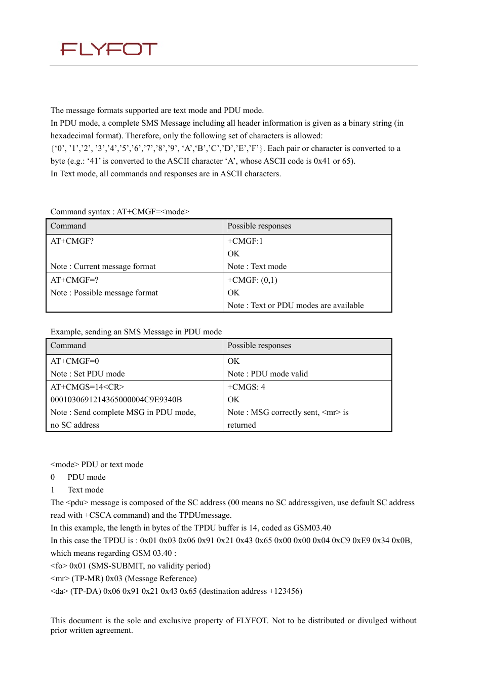 17 preferred message format +cmgf, 1 description, 2 syntax | 3 defined values, Preferred message format +cmgf | Rainbow Electronics 900 User Manual | Page 85 / 239