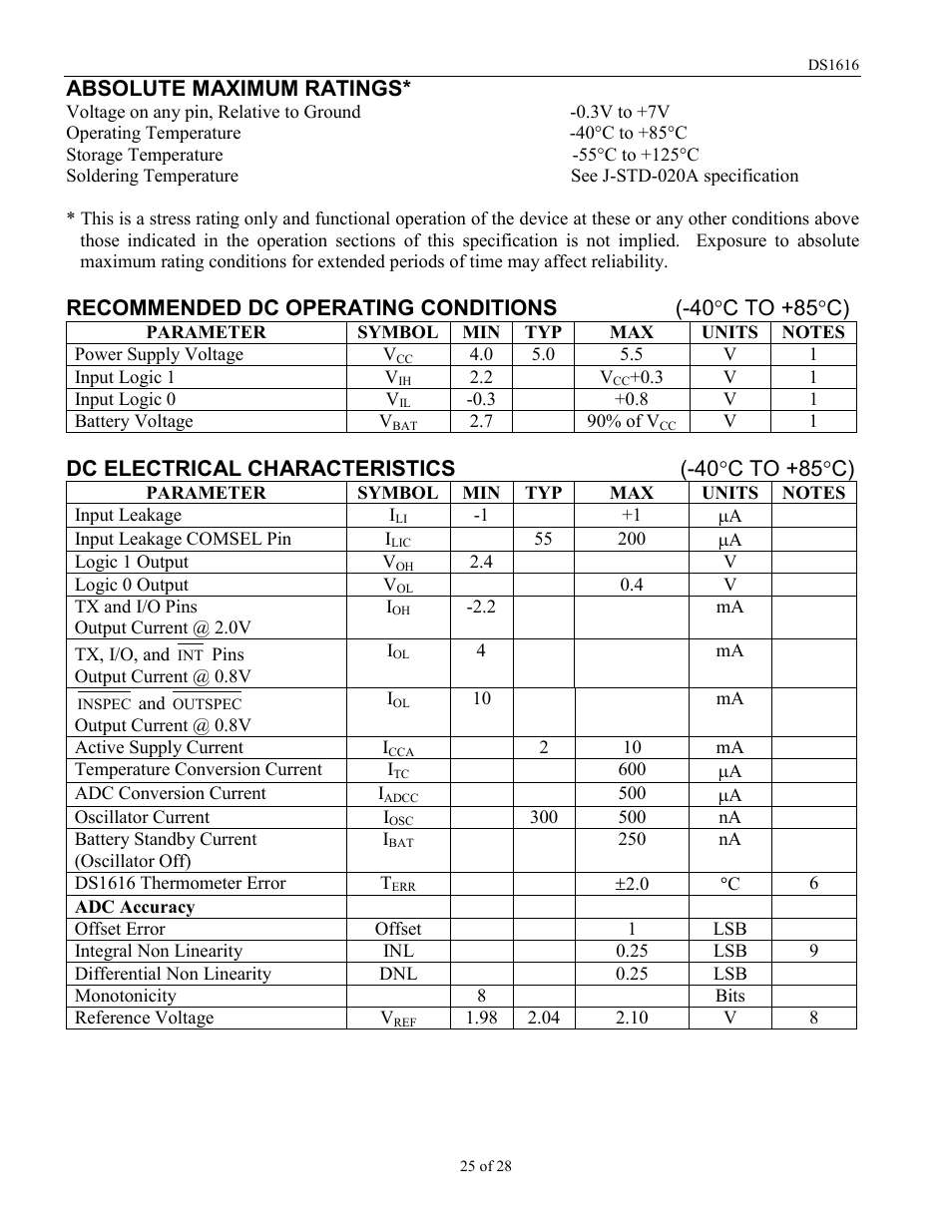 Absolute maximum ratings, Dc electrical characteristics (-40 °c to +85°c) | Rainbow Electronics DS1616 User Manual | Page 25 / 28