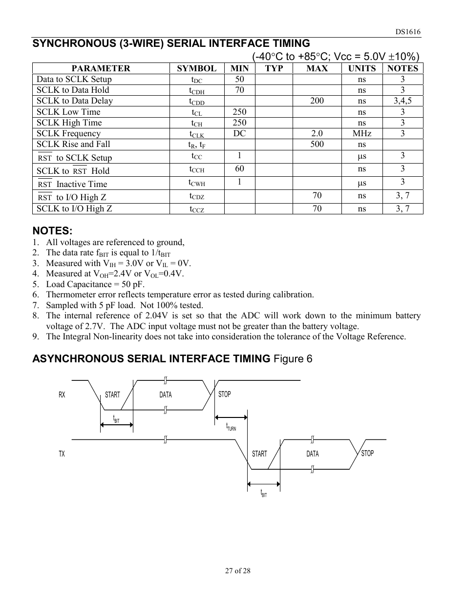 Asynchronous serial interface timing figure 6 | Rainbow Electronics DS1616 User Manual | Page 27 / 28