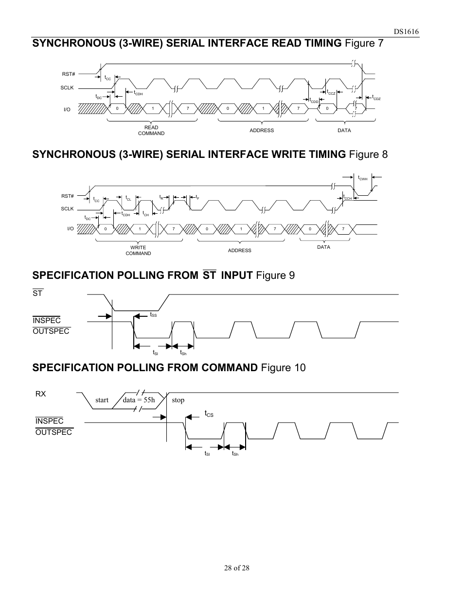St inspec outspec, Rx inspec outspec start data = 55h stop t | Rainbow Electronics DS1616 User Manual | Page 28 / 28