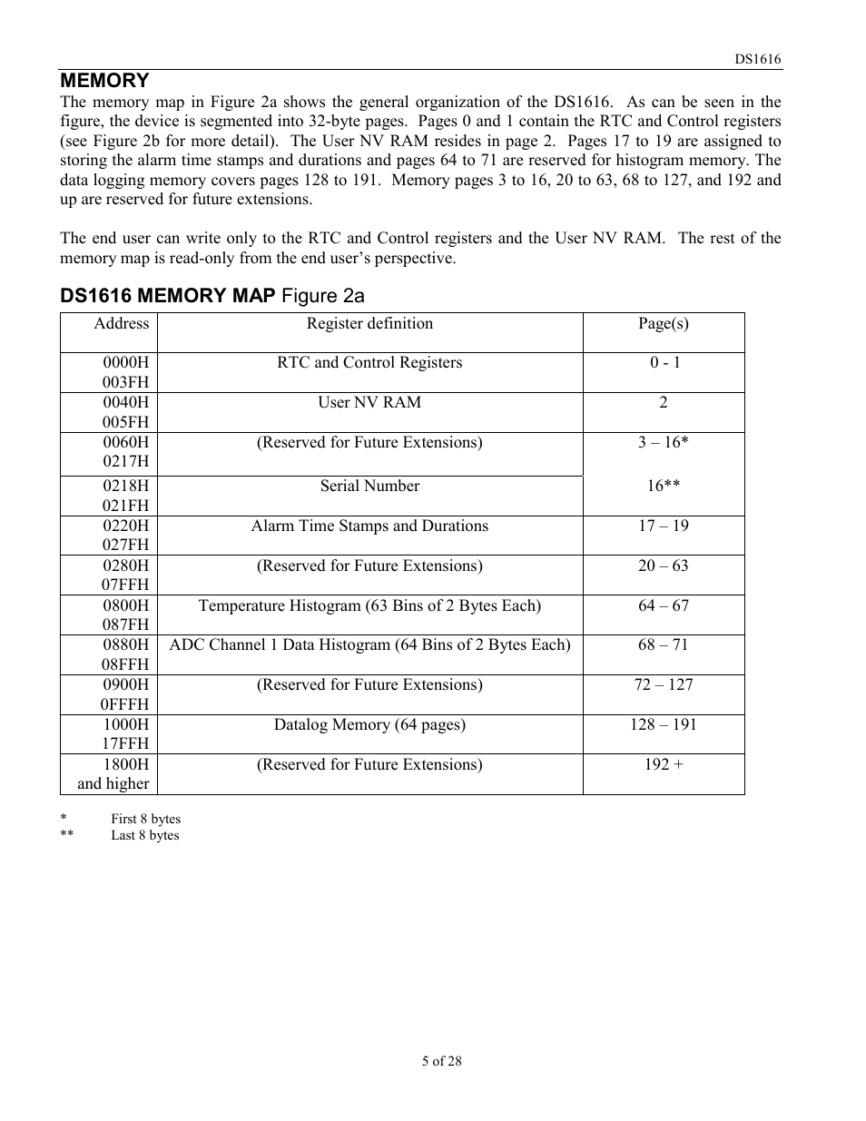 Rainbow Electronics DS1616 User Manual | Page 5 / 28