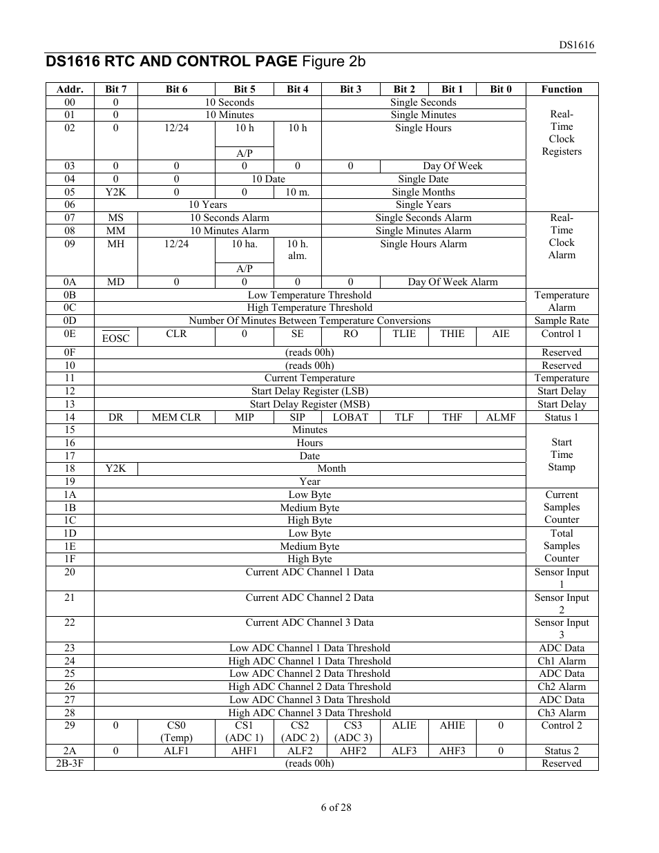 Rainbow Electronics DS1616 User Manual | Page 6 / 28
