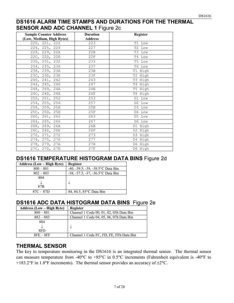 Thermal sensor | Rainbow Electronics DS1616 User Manual | Page 7 / 28