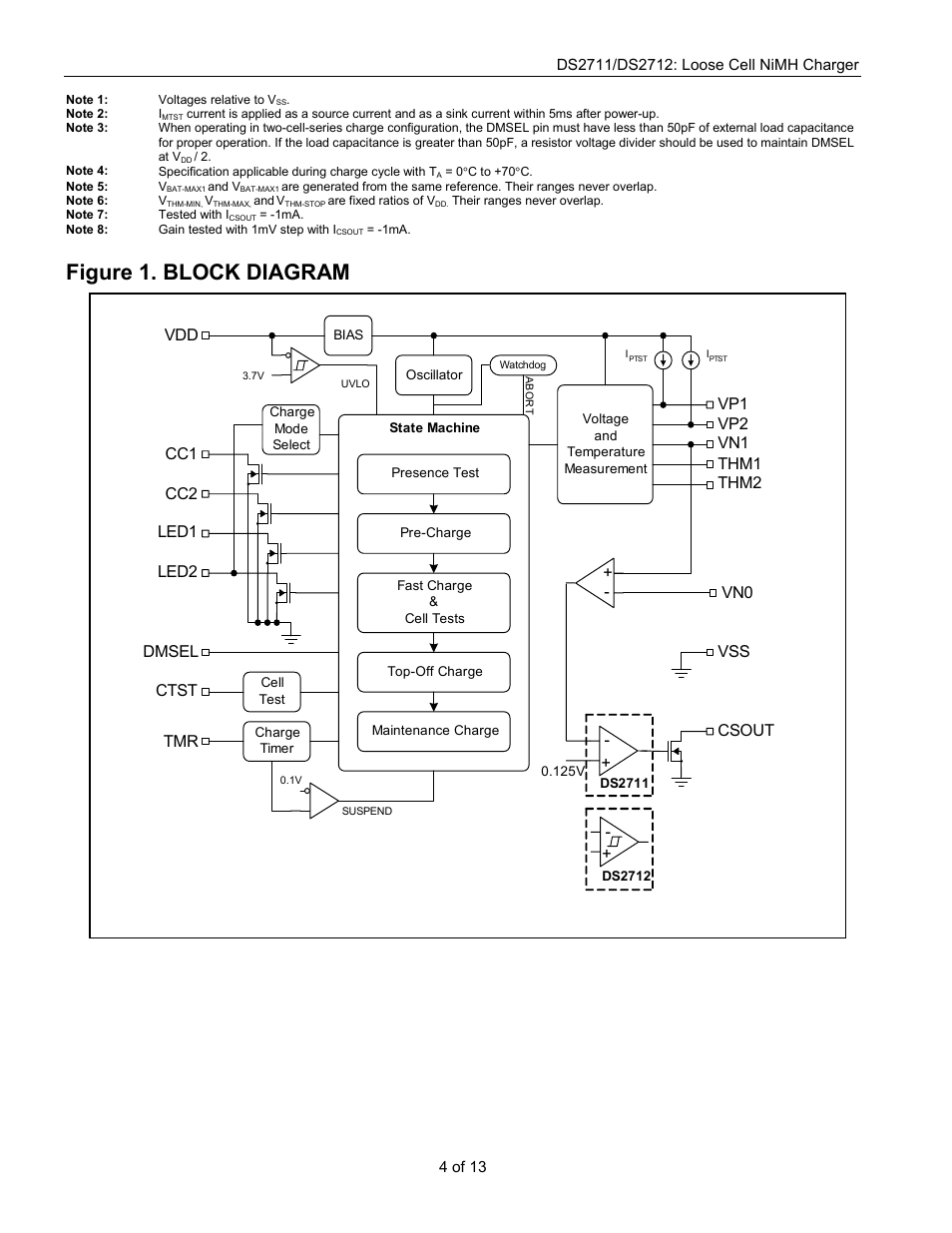 Figure 1. block diagram, Ctst cc1 csout, Dmsel | Rainbow Electronics DS2712 User Manual | Page 4 / 13