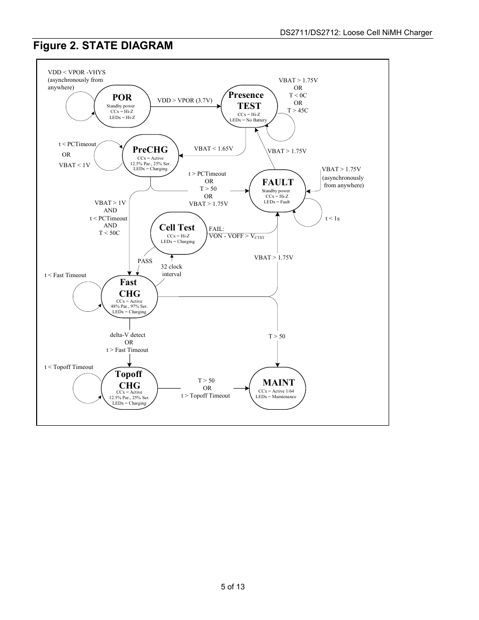 Figure 2. state diagram, Presence test, Prechg | Fault, Cell test, Fast, Topoff chg, Maint | Rainbow Electronics DS2712 User Manual | Page 5 / 13