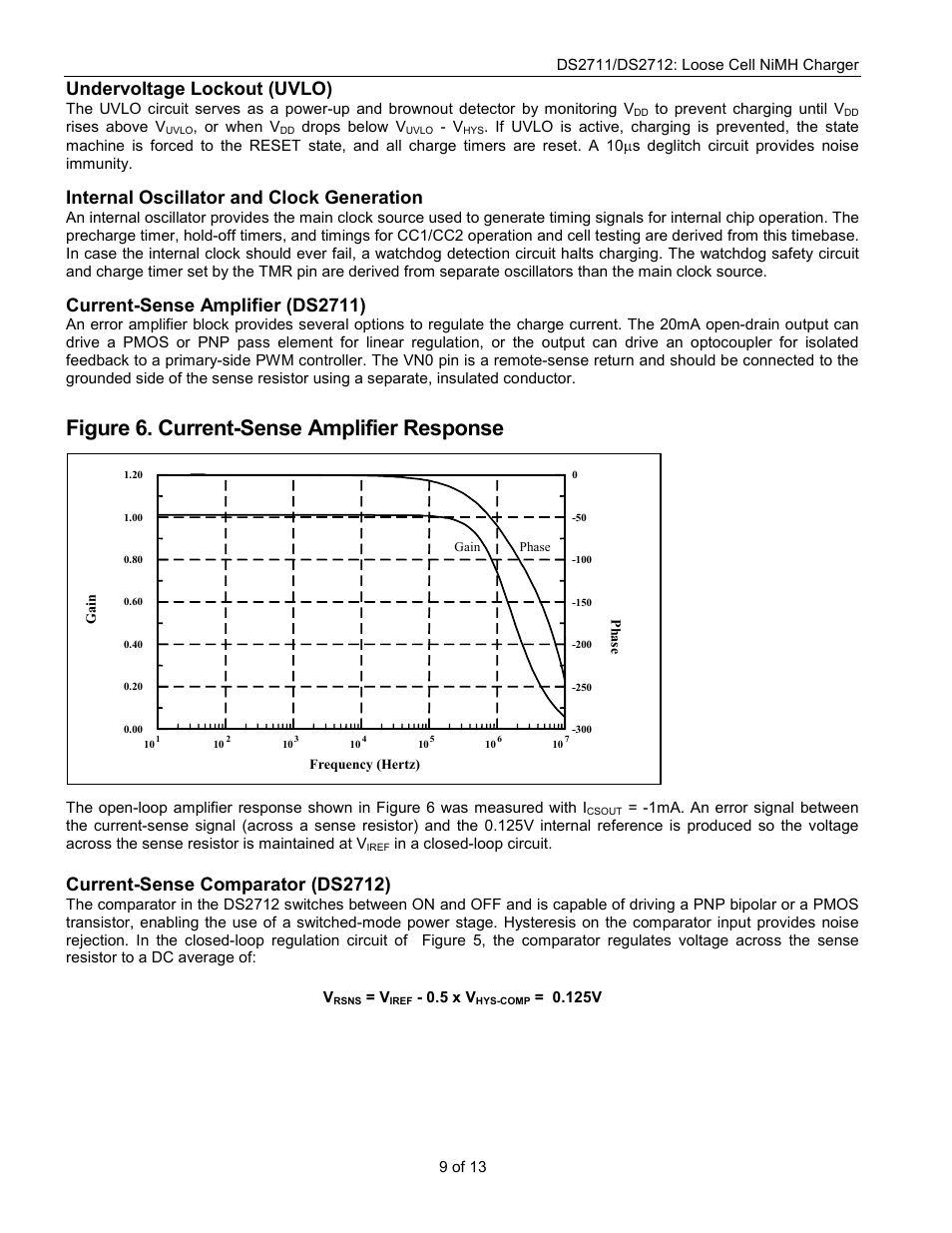 Figure 6. current-sense amplifier response, Undervoltage lockout (uvlo), Internal oscillator and clock generation | Current-sense amplifier (ds2711), Current-sense comparator (ds2712) | Rainbow Electronics DS2712 User Manual | Page 9 / 13