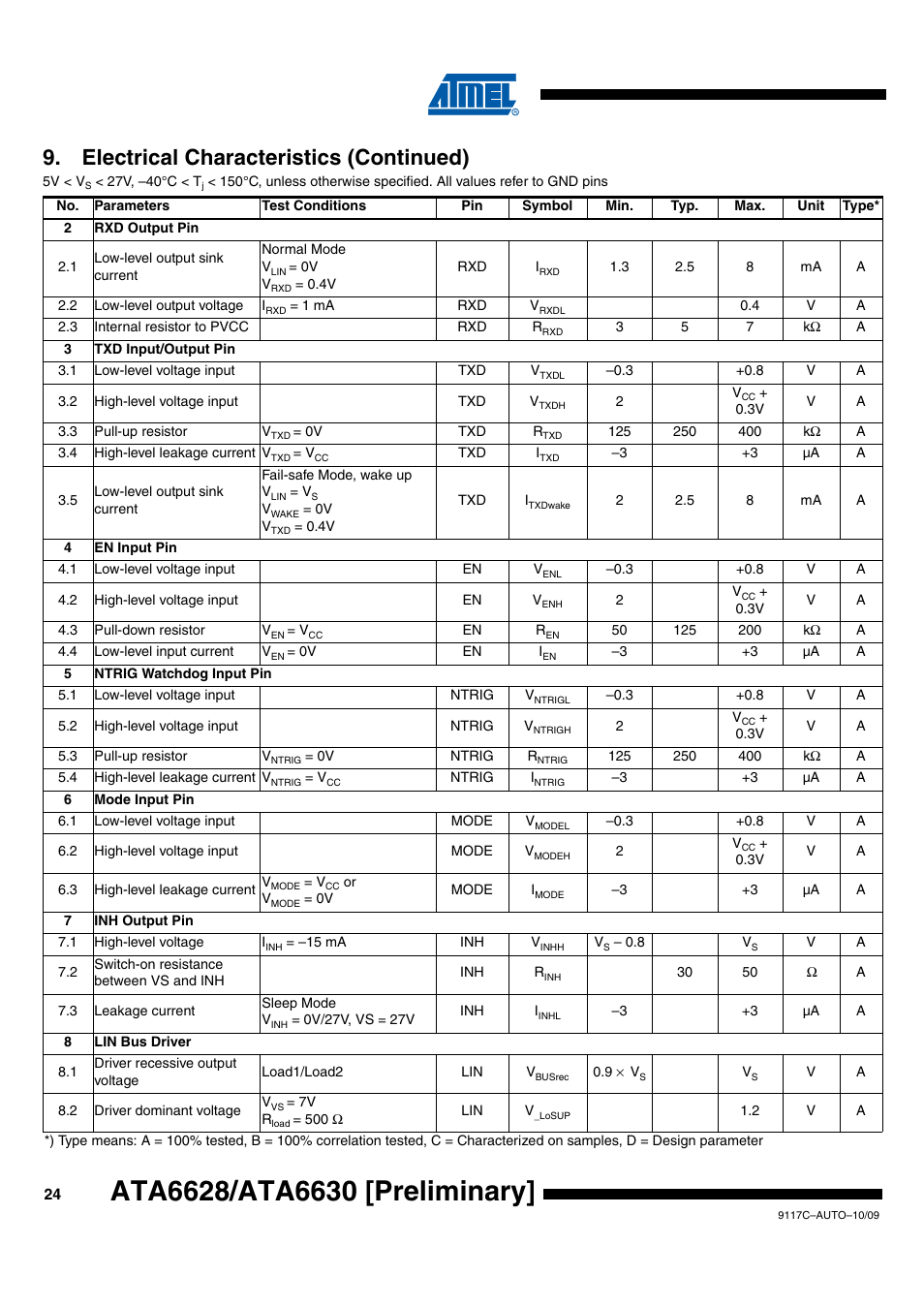 Electrical characteristics (continued) | Rainbow Electronics ATA6630 User Manual | Page 24 / 34