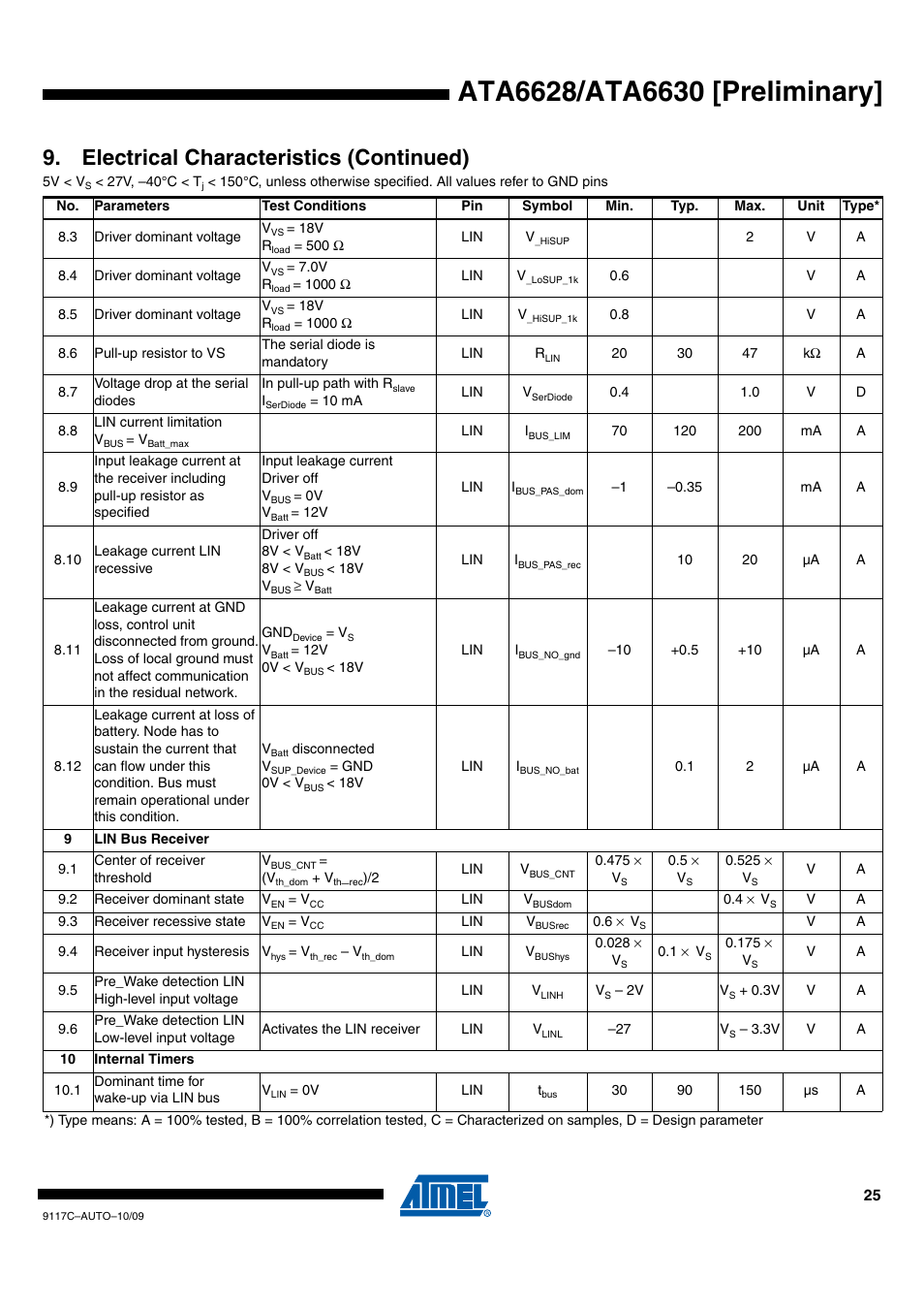Electrical characteristics (continued) | Rainbow Electronics ATA6630 User Manual | Page 25 / 34