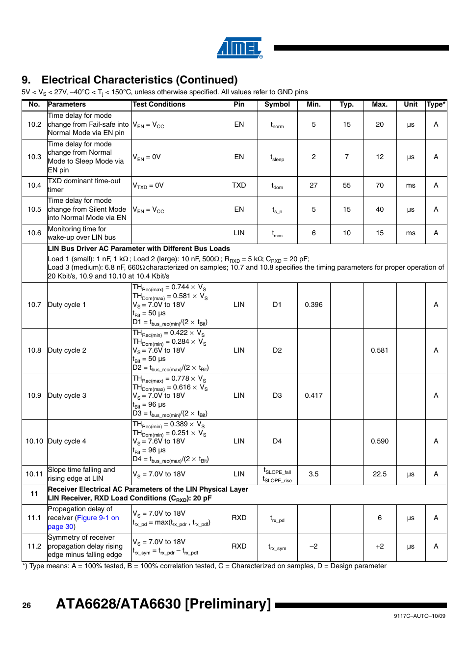Electrical characteristics (continued) | Rainbow Electronics ATA6630 User Manual | Page 26 / 34