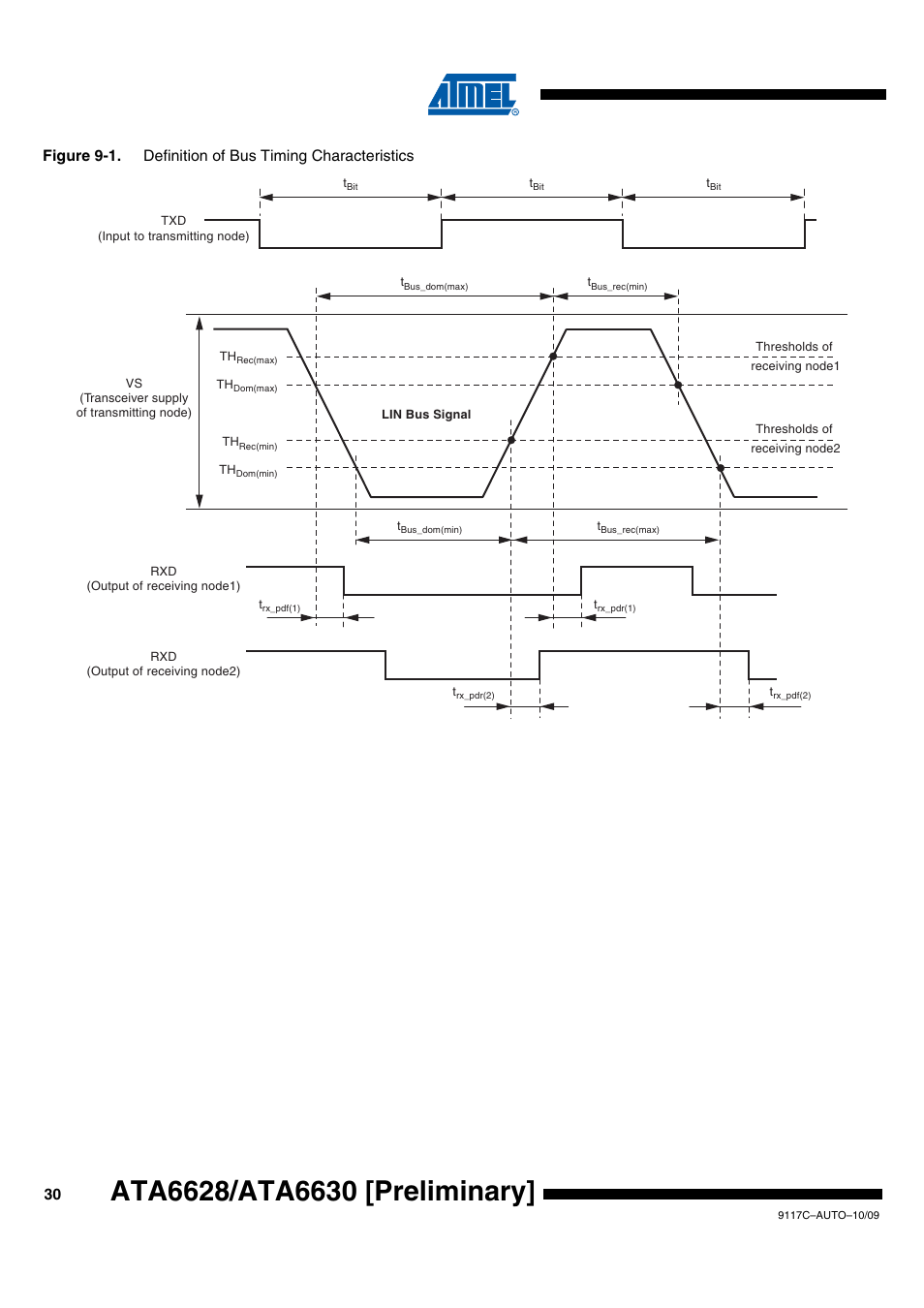 Figure 9-1 on | Rainbow Electronics ATA6630 User Manual | Page 30 / 34