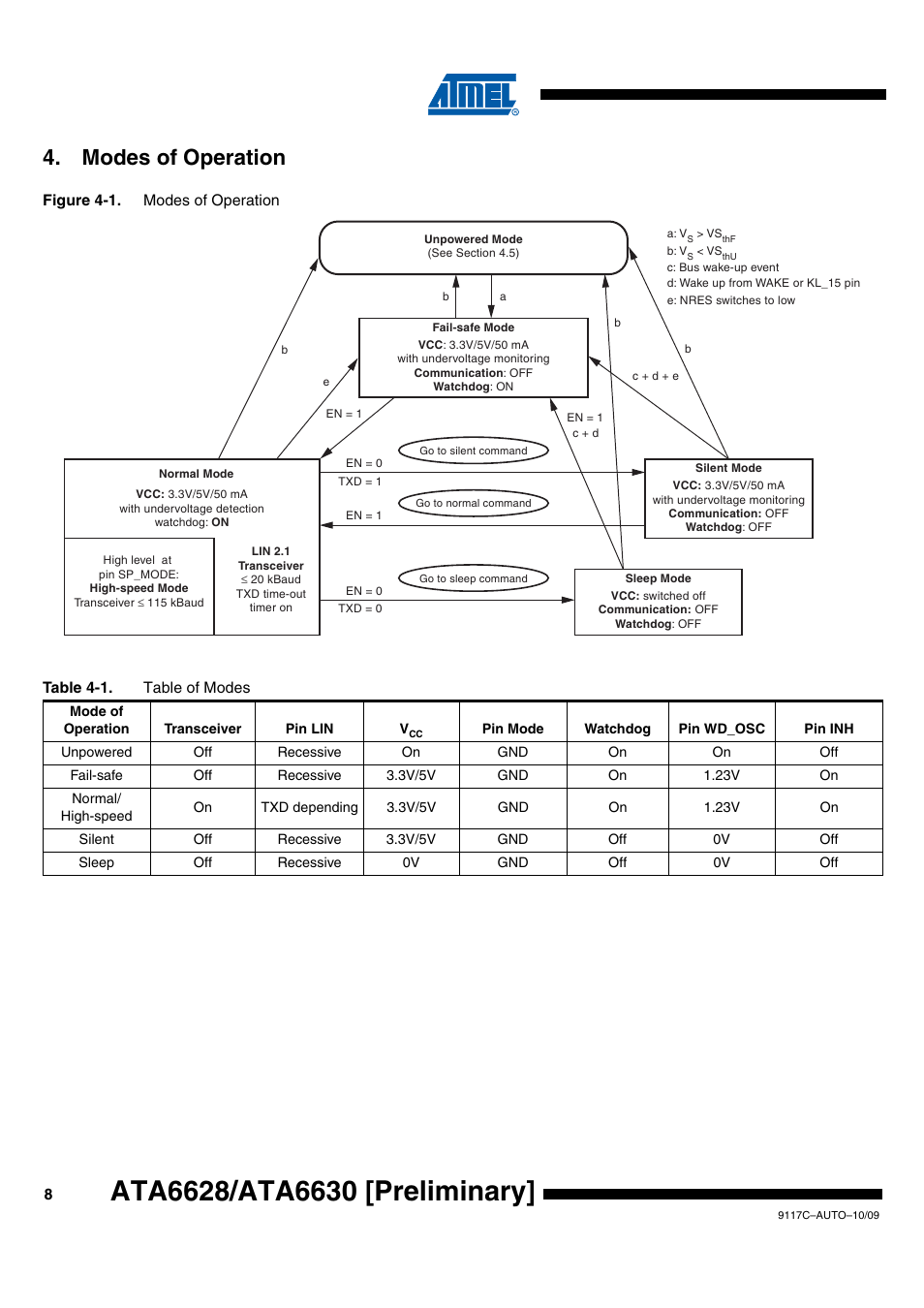 Modes of operation | Rainbow Electronics ATA6630 User Manual | Page 8 / 34
