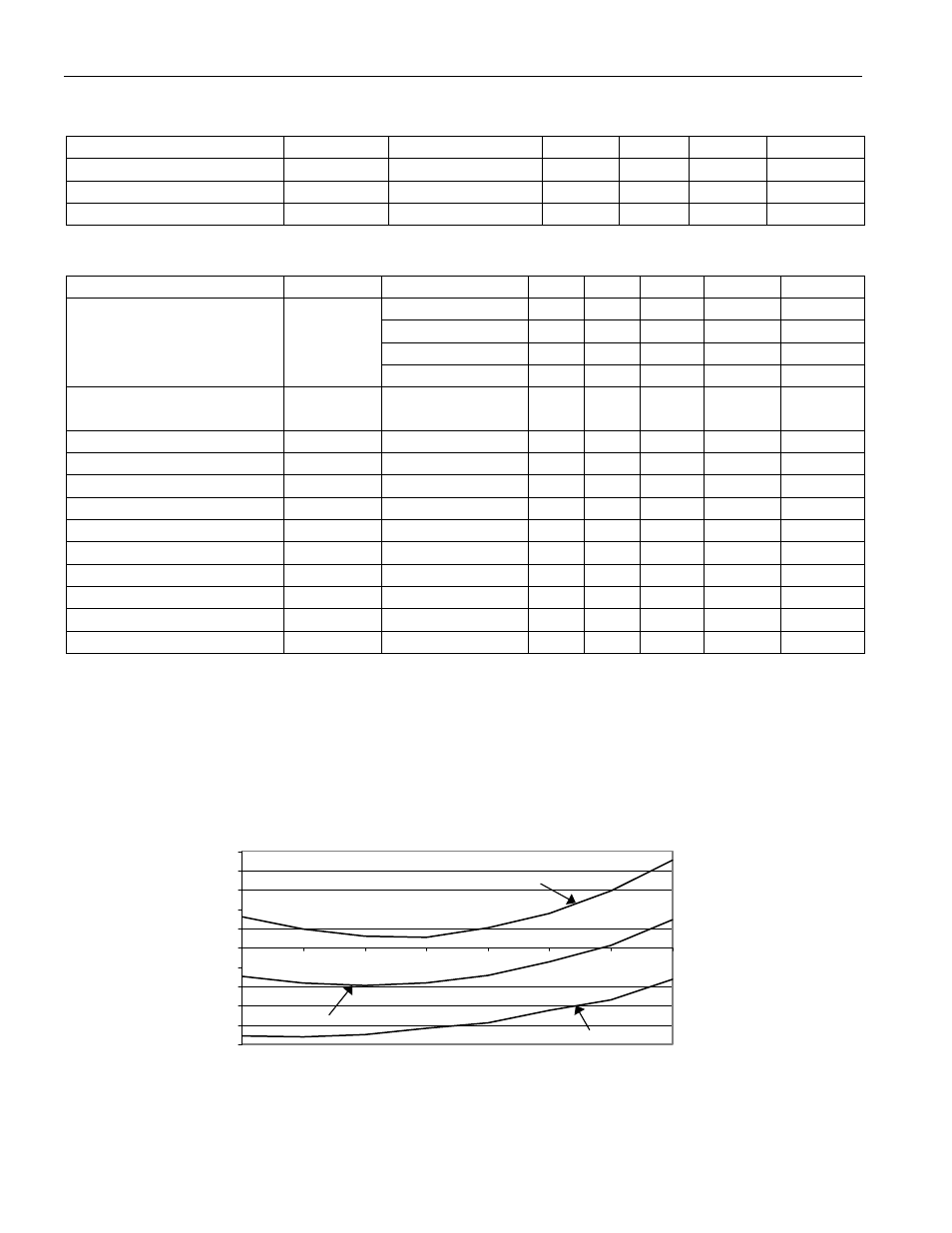 Ac electrical characteristics: nv memory, 55˚c to +100˚c; vdd=3.0v to 5.5v), Symbol | 55˚c to +55˚c, Parameter, Typical performance curve figure 17, 0v to 5.5v) | Rainbow Electronics DS18B20 User Manual | Page 19 / 20