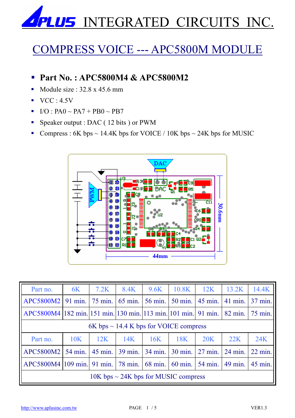 Rainbow Electronics APC5800M User Manual | 5 pages