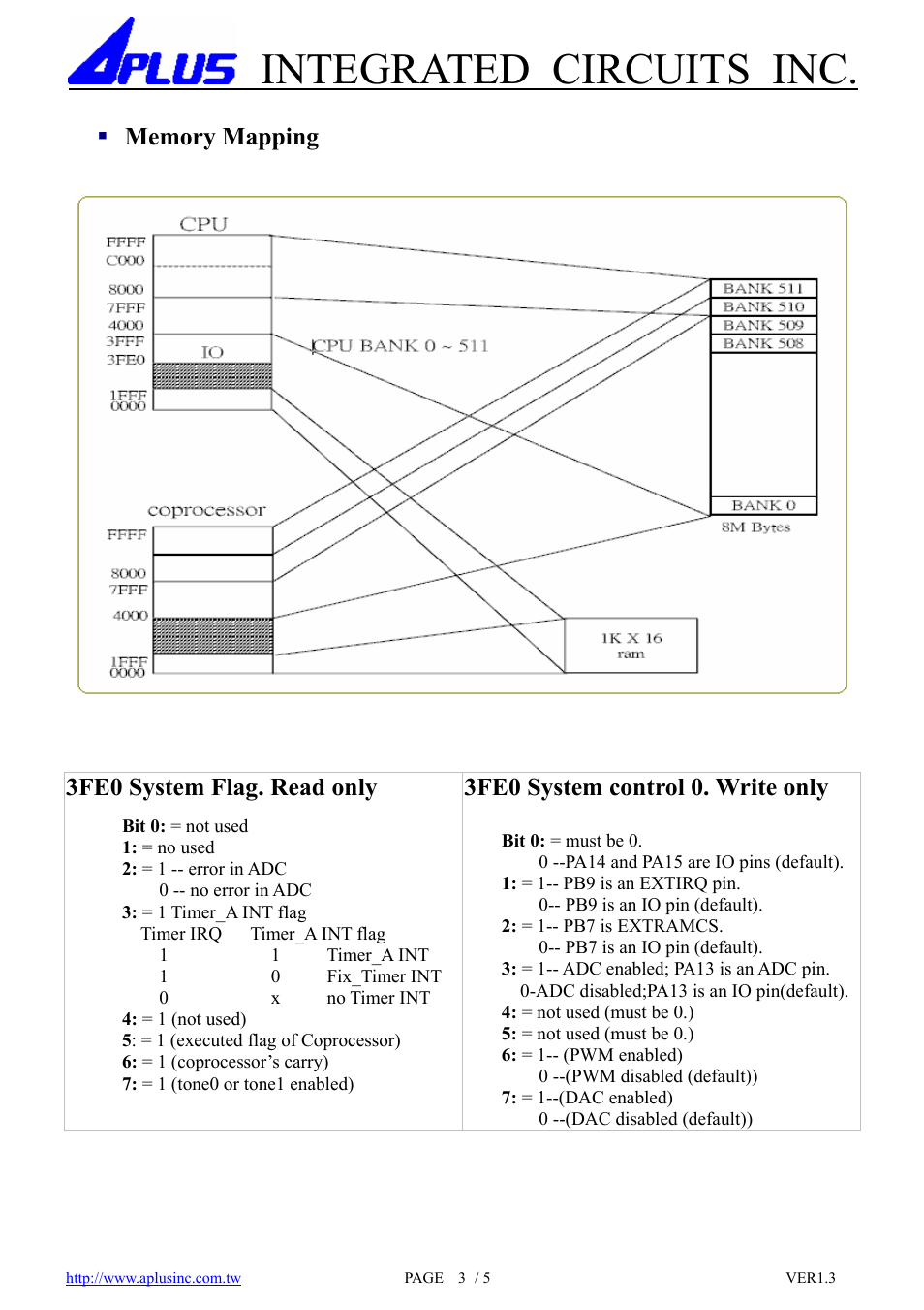 Integrated circuits inc, 3fe0 system flag. read only, 3fe0 system control 0. write only | Rainbow Electronics APC5800M User Manual | Page 3 / 5