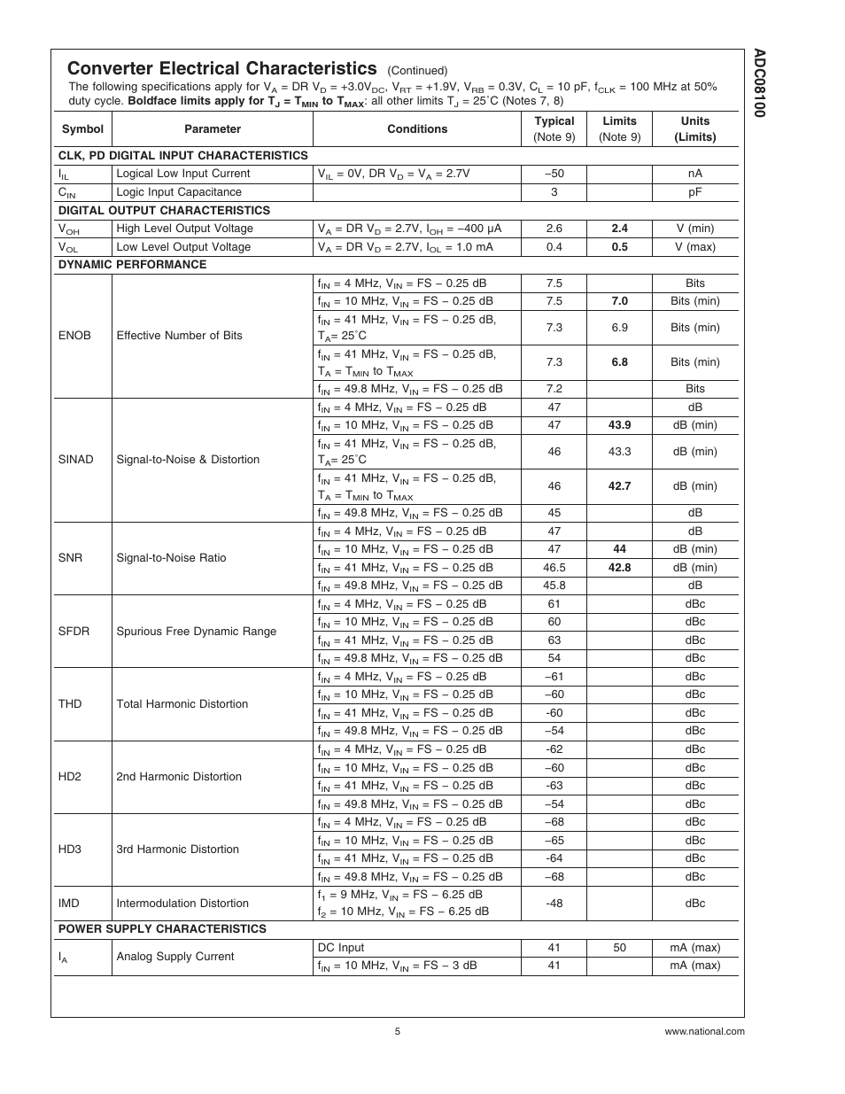 Converter electrical characteristics | Rainbow Electronics ADC08100 User Manual | Page 5 / 19