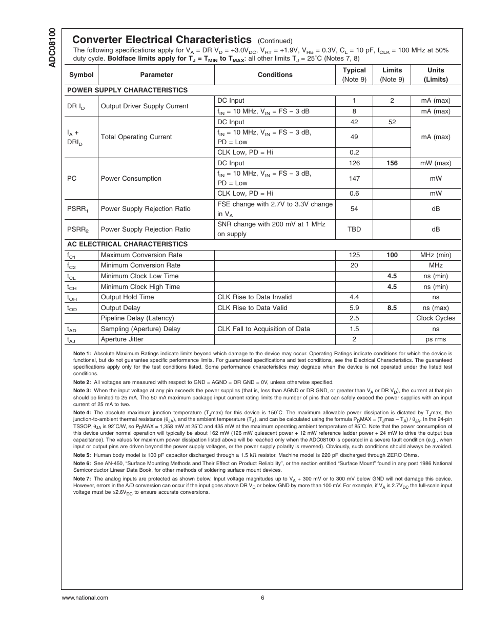 Note 3), Note 4), Note 5) | Note 6), Converter electrical characteristics | Rainbow Electronics ADC08100 User Manual | Page 6 / 19