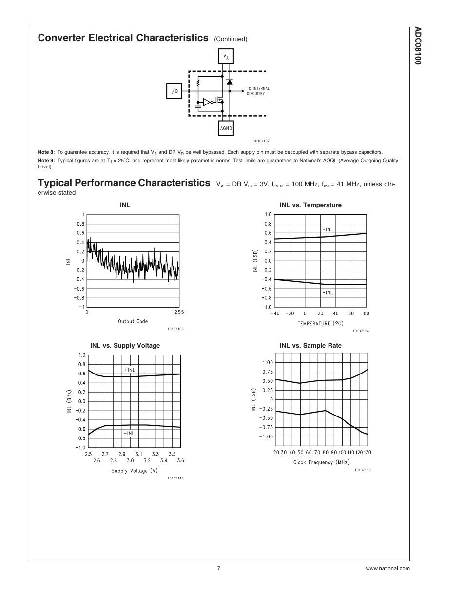 Typical performance characteristics, Note 9), Converter electrical characteristics | Rainbow Electronics ADC08100 User Manual | Page 7 / 19