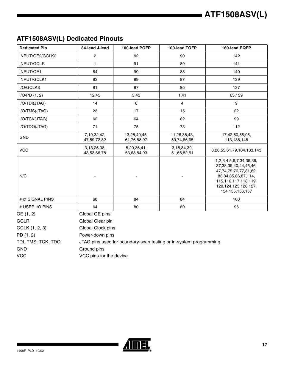Atf1508asv(l) dedicated pinouts, Atf1508asv(l) | Rainbow Electronics ATF1508ASVL User Manual | Page 17 / 23