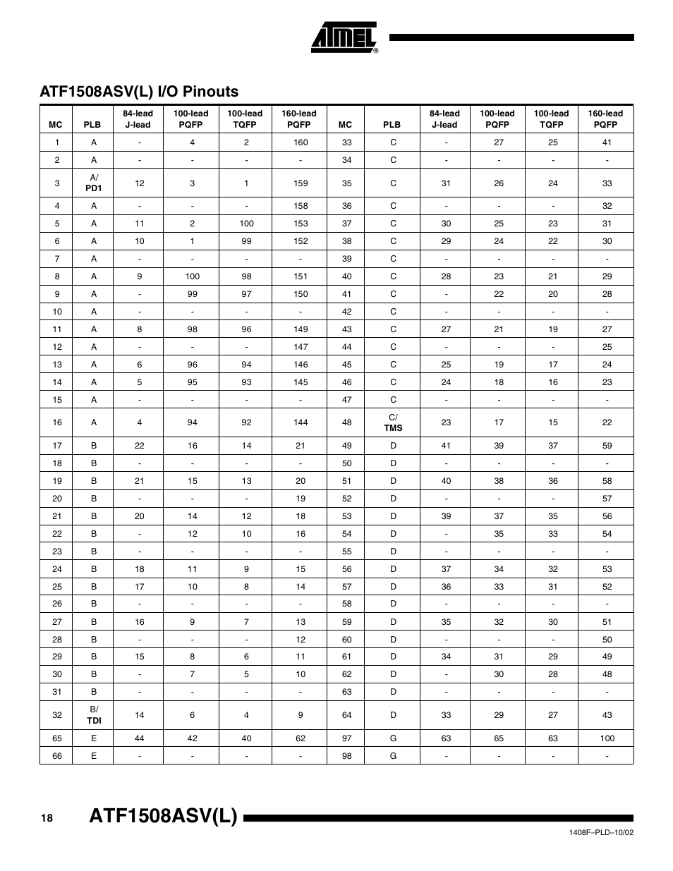 Atf1508asv(l) i/o pinouts, Atf1508asv(l) | Rainbow Electronics ATF1508ASVL User Manual | Page 18 / 23