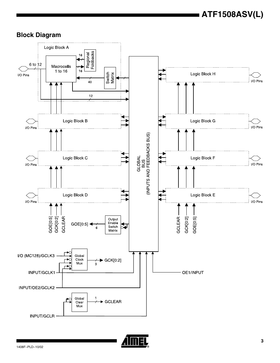 Block diagram, Atf1508asv(l) | Rainbow Electronics ATF1508ASVL User Manual | Page 3 / 23