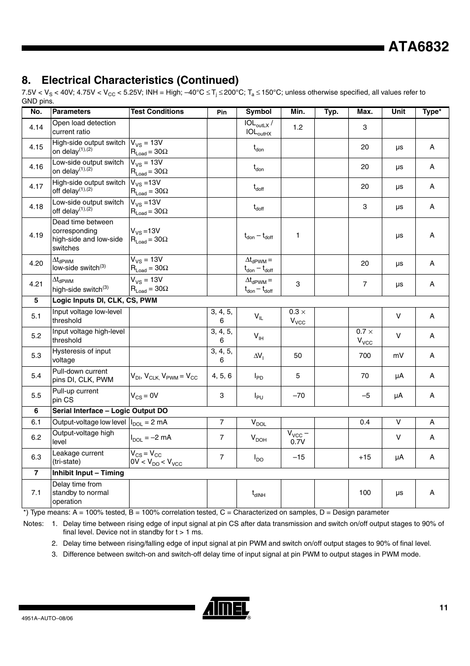 Ata6832, Electrical characteristics (continued) | Rainbow Electronics ATA6832 User Manual | Page 11 / 16