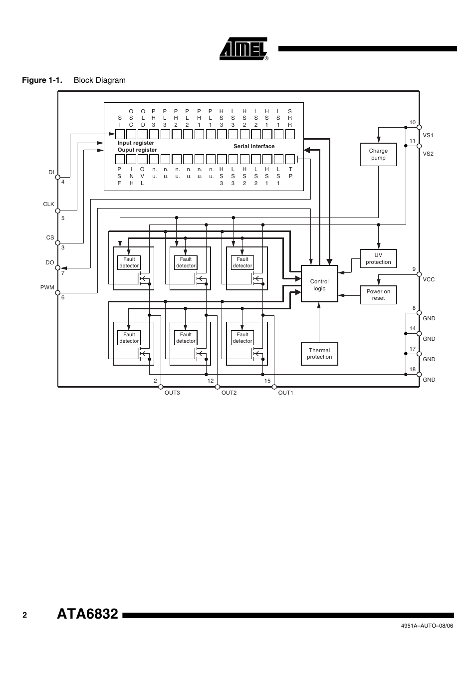 Ata6832, Figure 1-1. block diagram | Rainbow Electronics ATA6832 User Manual | Page 2 / 16