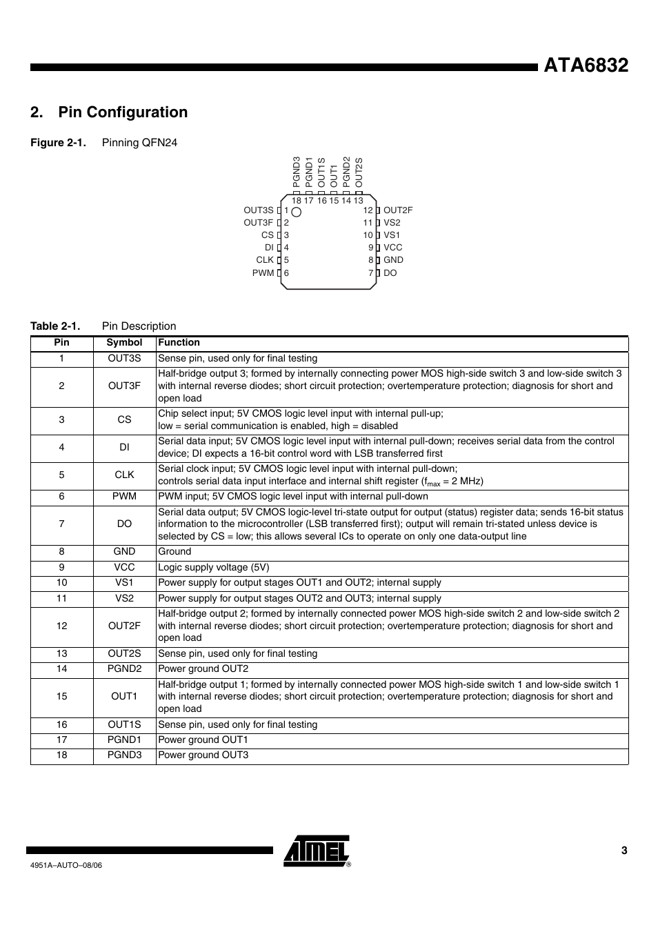 Ata6832, Pin configuration | Rainbow Electronics ATA6832 User Manual | Page 3 / 16
