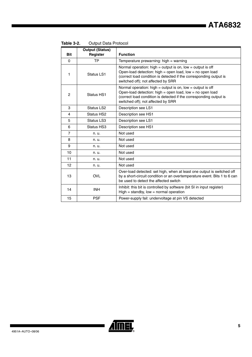 Ata6832 | Rainbow Electronics ATA6832 User Manual | Page 5 / 16