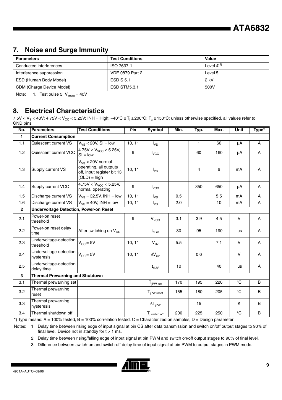 Ata6832, Noise and surge immunity, Electrical characteristics | Rainbow Electronics ATA6832 User Manual | Page 9 / 16