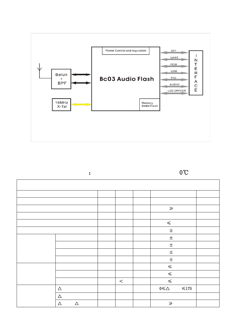 Block diagram, Radio characteristics ： vdd=1.8v temperature=+2 0 | Rainbow Electronics BTM -35х User Manual | Page 2 / 6