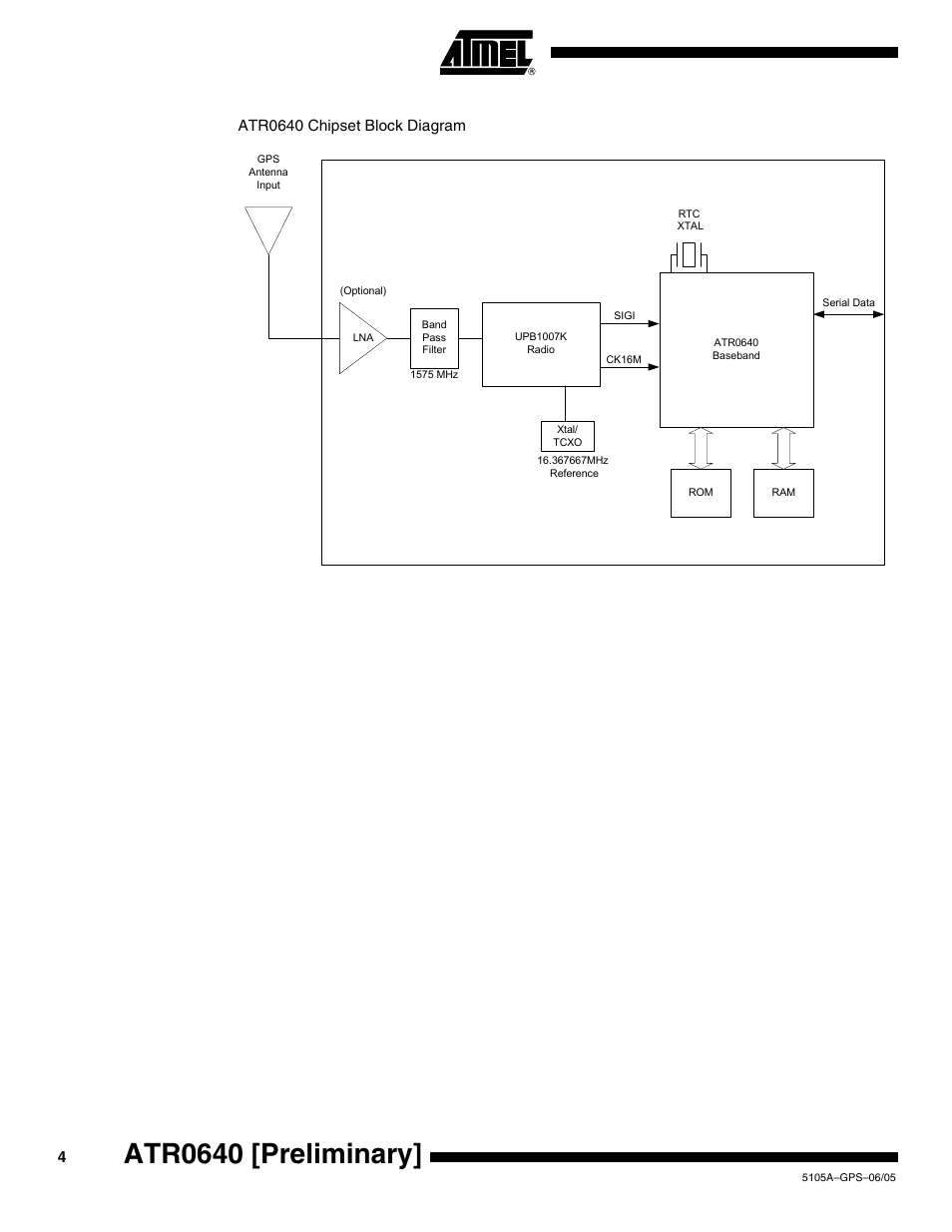 Atr0640 [preliminary, Atr0640 chipset block diagram | Rainbow Electronics ATR0640 User Manual | Page 4 / 7