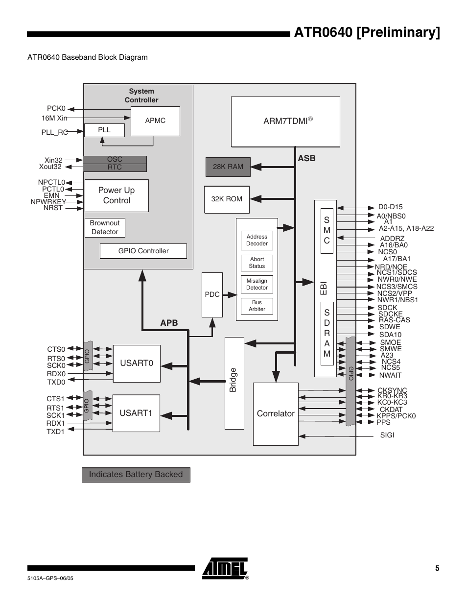 Atr0640 [preliminary | Rainbow Electronics ATR0640 User Manual | Page 5 / 7