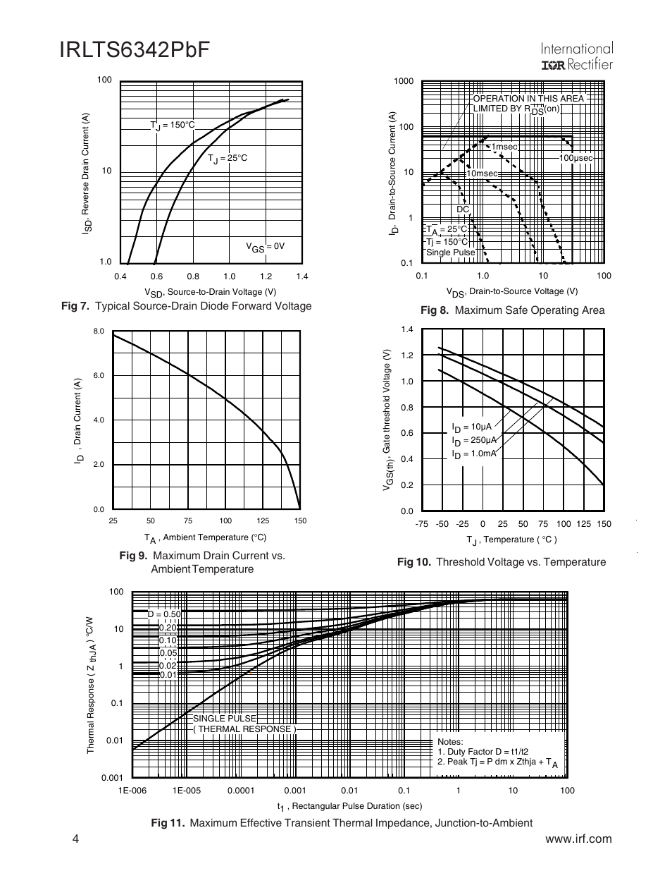 Irlts6342pbf | Rainbow Electronics IRLTS6342TRPBF User Manual | Page 4 / 8