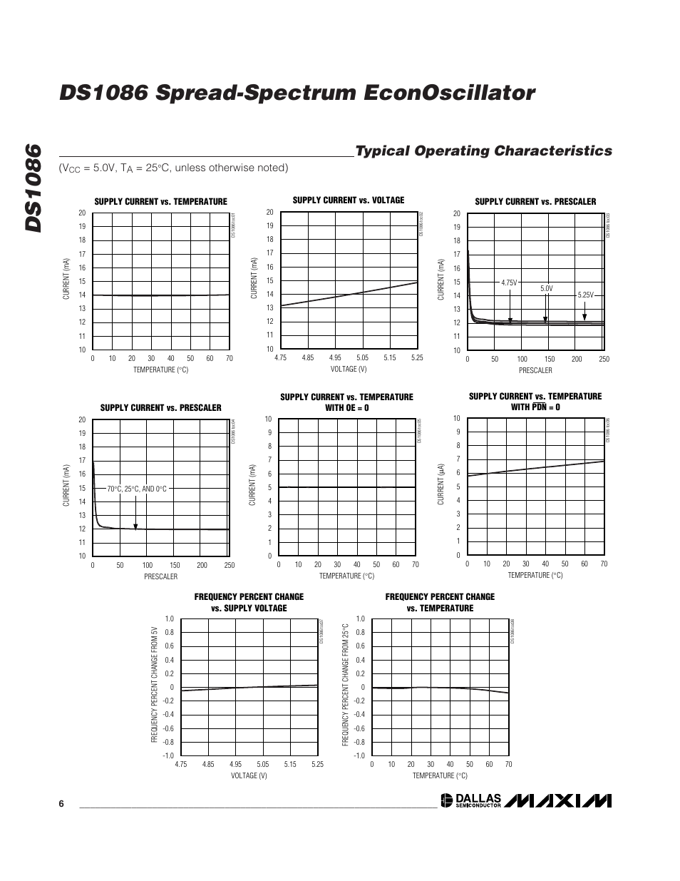 Typical operating characteristics, 0v, t | Rainbow Electronics DS1086L User Manual | Page 6 / 14