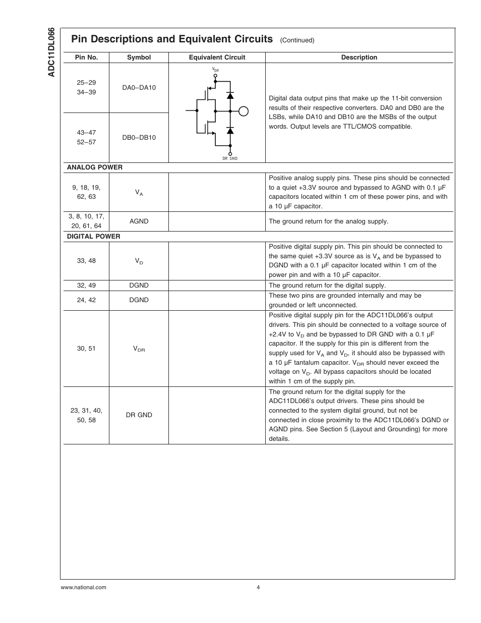 Pin descriptions and equivalent circuits | Rainbow Electronics ADC11DL066 User Manual | Page 4 / 23