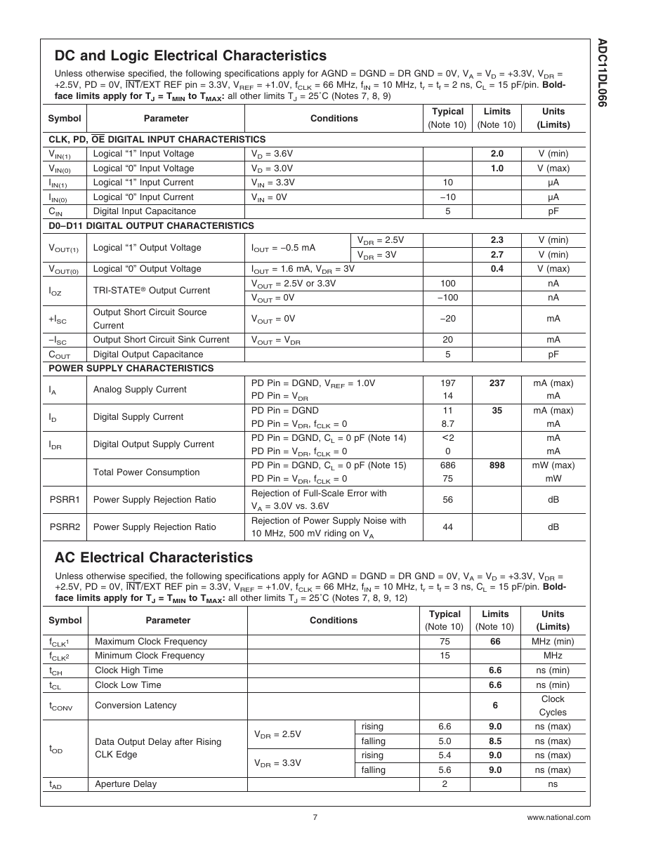 Dc and logic electrical characteristics, Ac electrical characteristics | Rainbow Electronics ADC11DL066 User Manual | Page 7 / 23