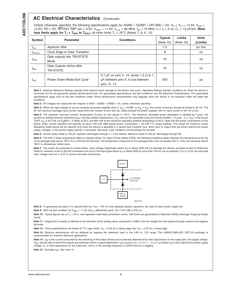 Note 3), Note 4), Note 5) | Note 6), Note 10), Note 11), Note 13), Note 14), Note 15), Ac electrical characteristics | Rainbow Electronics ADC11DL066 User Manual | Page 8 / 23