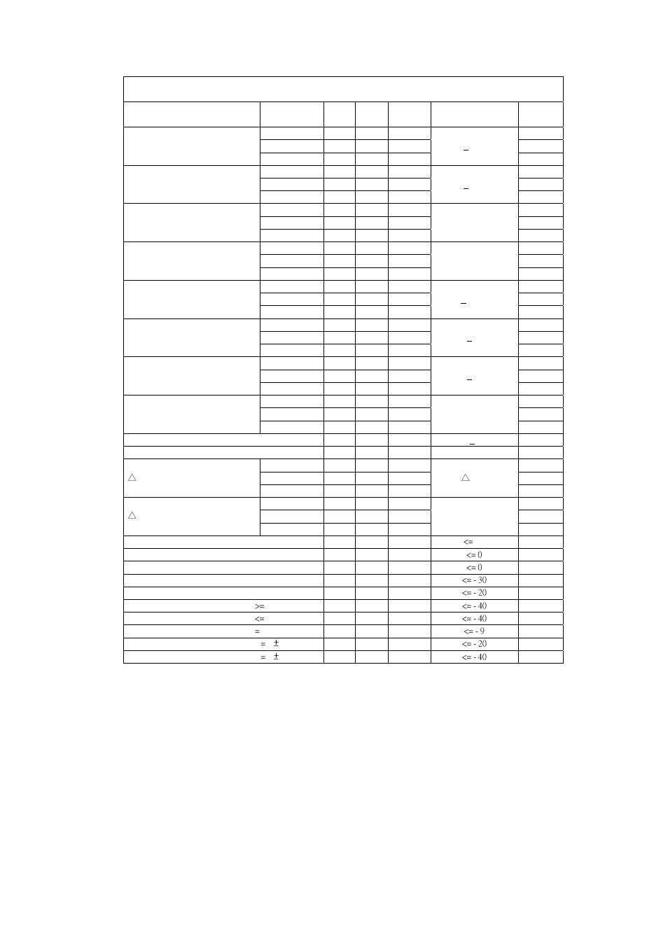 Radio characteristics – basic data rate, Btm-110 specification | Rainbow Electronics BTM -11х User Manual | Page 2 / 5