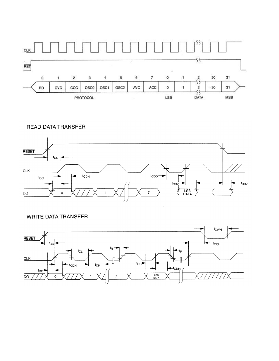 Figure 3. data transfer, Timing diagram: read/write data transfer | Rainbow Electronics DS1602 User Manual | Page 6 / 8
