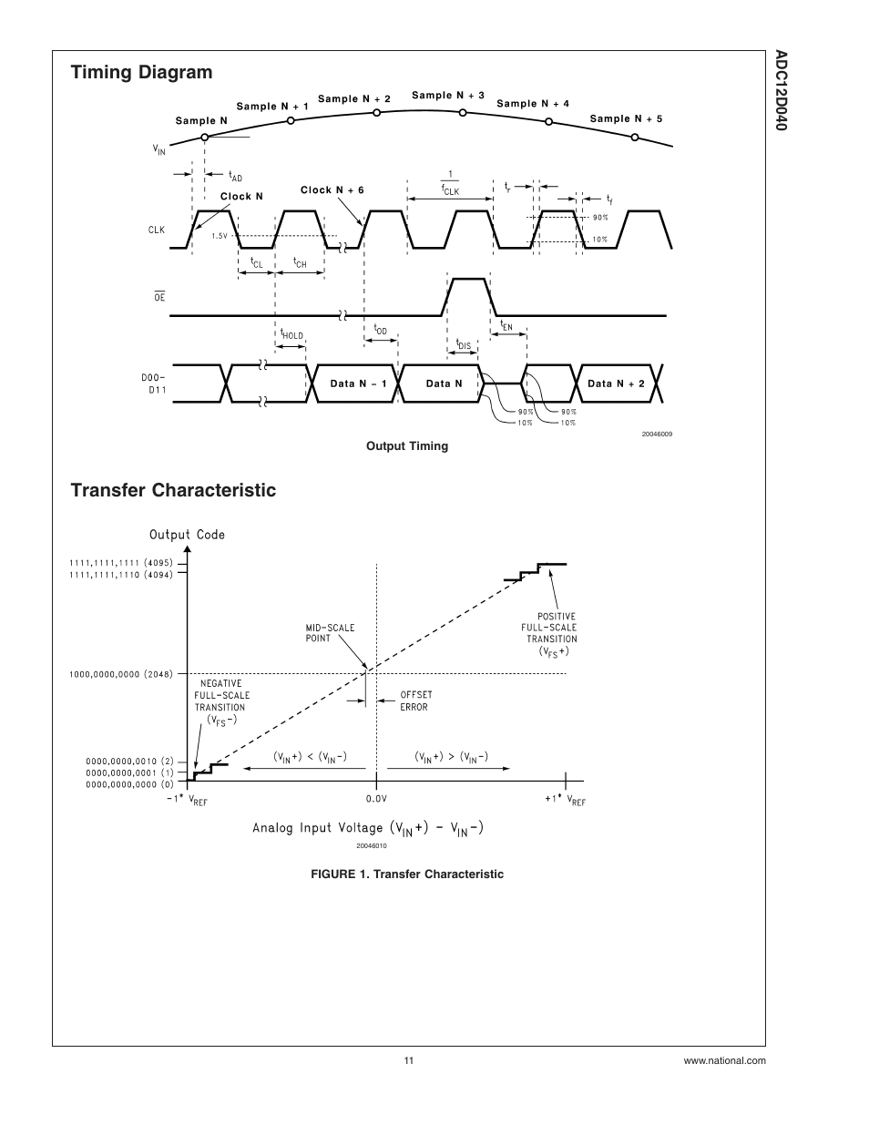 Timing diagram, Transfer characteristic, Figure 1. transfer characteristic | Rainbow Electronics ADC12D040 User Manual | Page 11 / 23