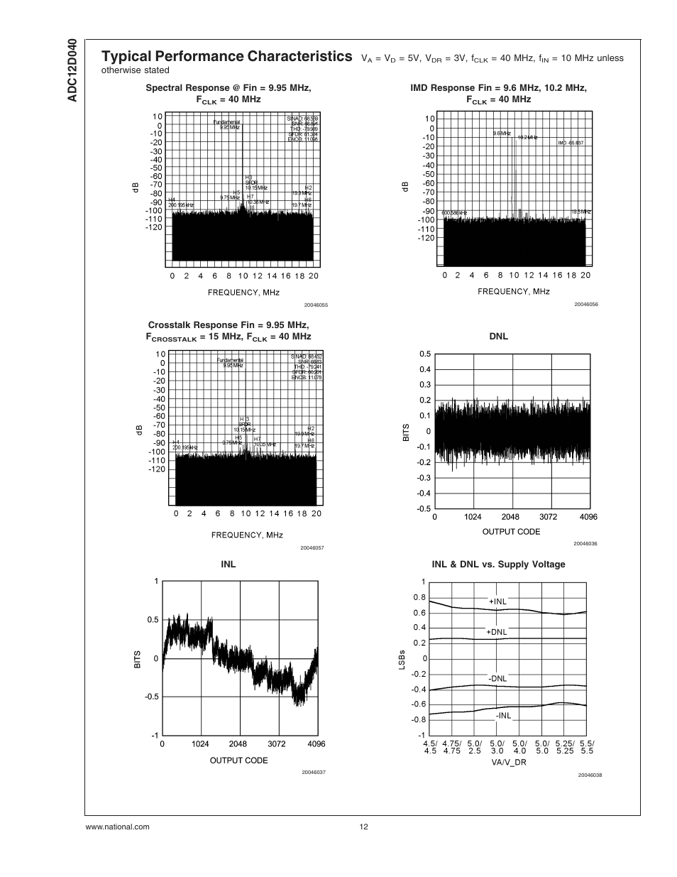 Typical performance characteristics | Rainbow Electronics ADC12D040 User Manual | Page 12 / 23